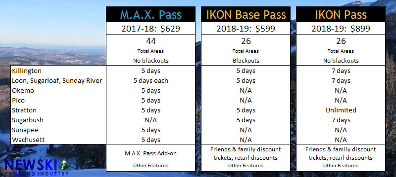 MAX Pass and Ikon Pass Comparison Chart