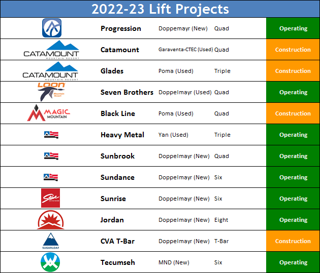 2022-23 lift installatons