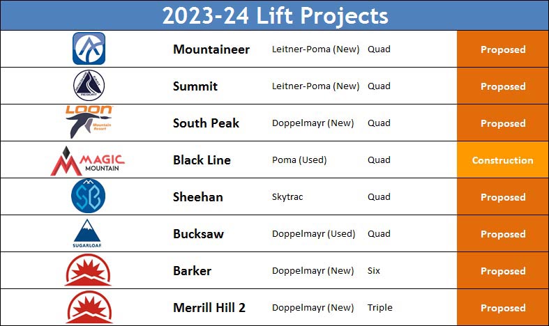 2023 New England Ski Lift Installations