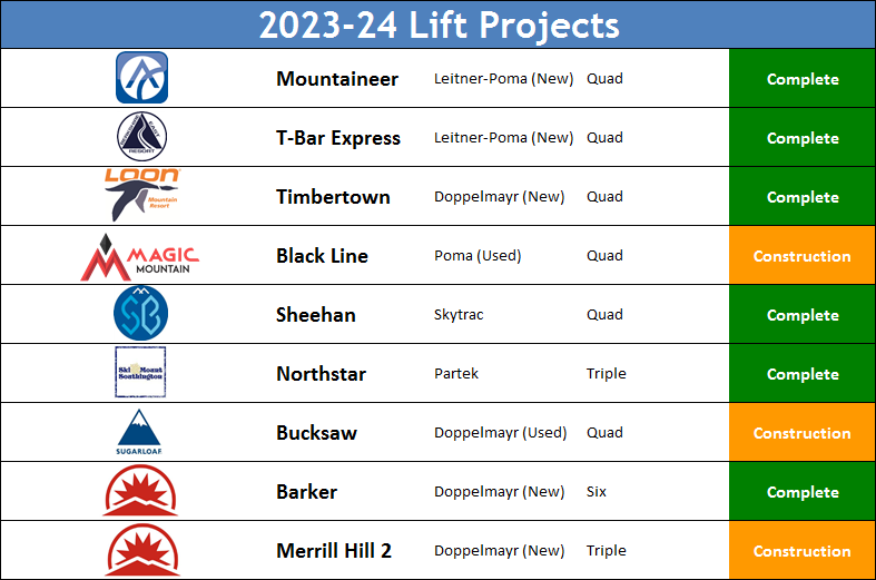 2023-24 New Chairlifts