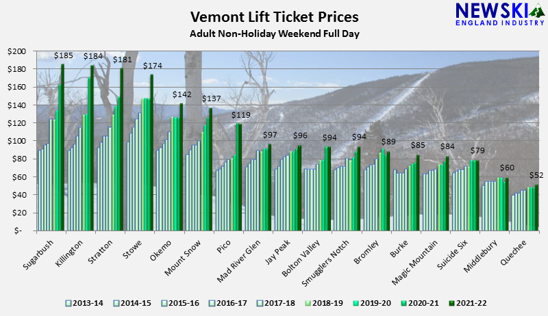 Vermont Ski Lift Ticket Prices