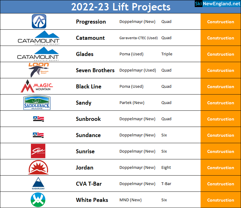 2022-23 New Ski Lifts