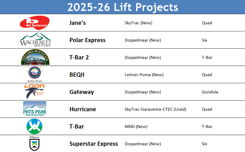 2025 Lift Construction
