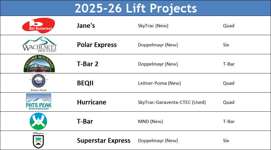 2025 Lift Construction