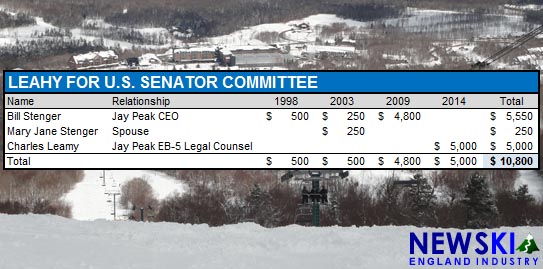 Patrick Leahy Jay Peak Contributions