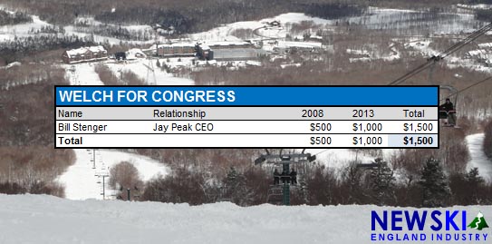 Peter Welch Jay Peak Contributions