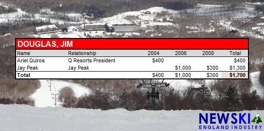 Jim Douglas Jay Peak Contributions