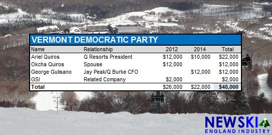 Vermont Democratic Party Jay Peak Contributions