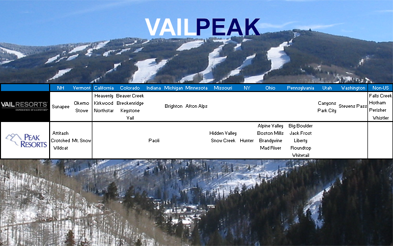 Vail Acquires Peak Resorts