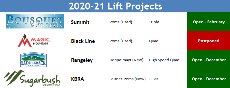 2020-21 Lift Projects
