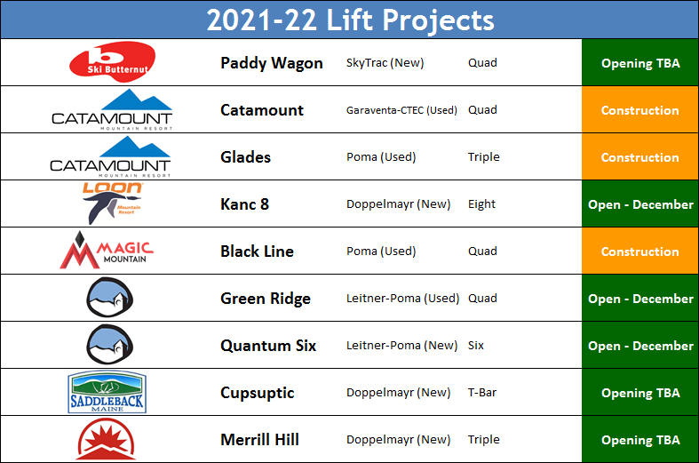2021-2022 Lifts